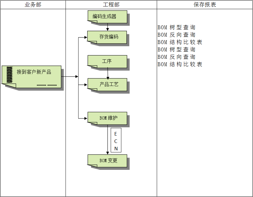 乐鱼平台-乐鱼（中国）一站式服务平台系统具有哪些特点?